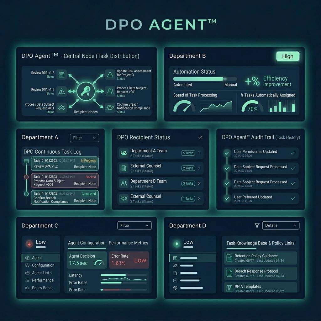 DPO Agent™