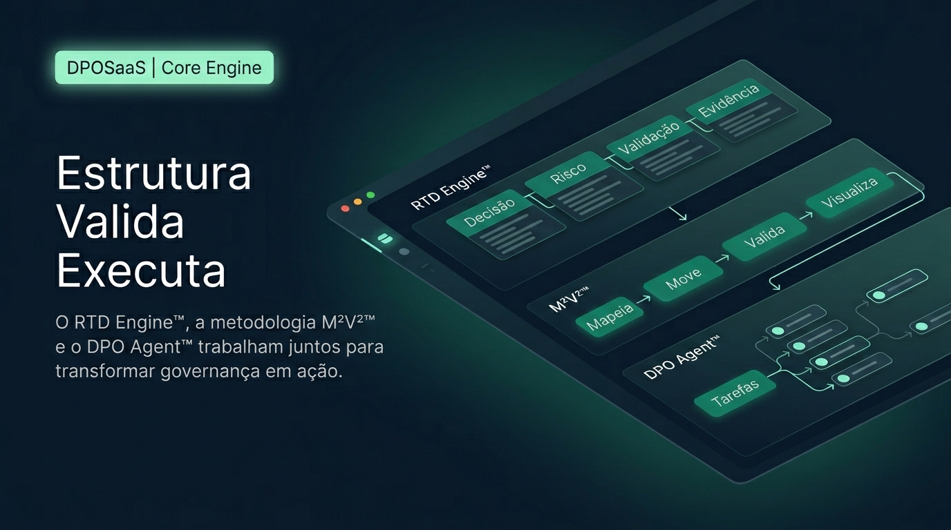 Diagrama de arquitetura do motor central DPO App
