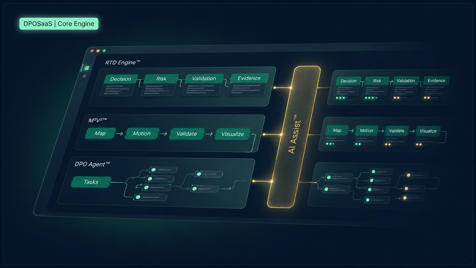 DPO App Core Engine architecture diagram